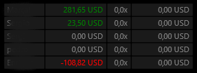 ontheprofitside.com live ranking table example