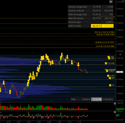 On the profit side - Quantitative trading