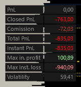 ontheprofitside.com social trading negative session example